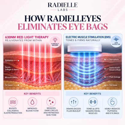 2-in-1 Red Light Therapy + EMS To Erase Eye Bags